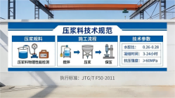 扎兰屯本地工厂讲解：说一遍公路压浆料和铁路压浆料的区别